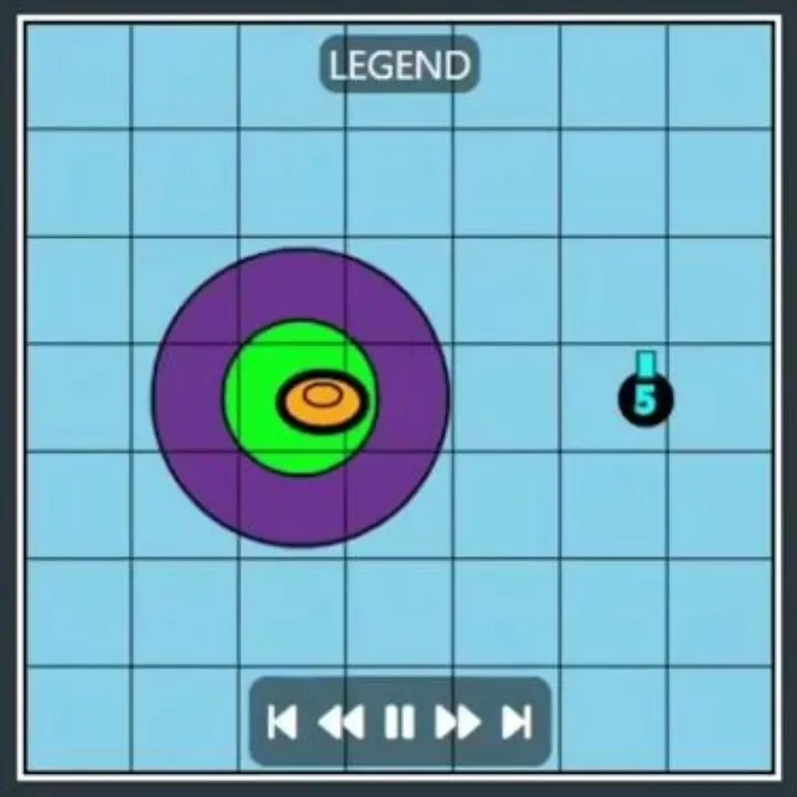 Analyzing Shot Patterns